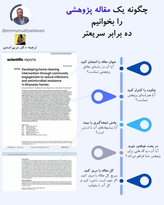 چگونه یک مقاله پژوهشی را بخوانیم: ده برابر سریعتر