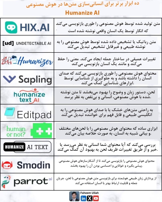 10 ابزار برتر برای انسانیسازی متن هوش مصنوعی
